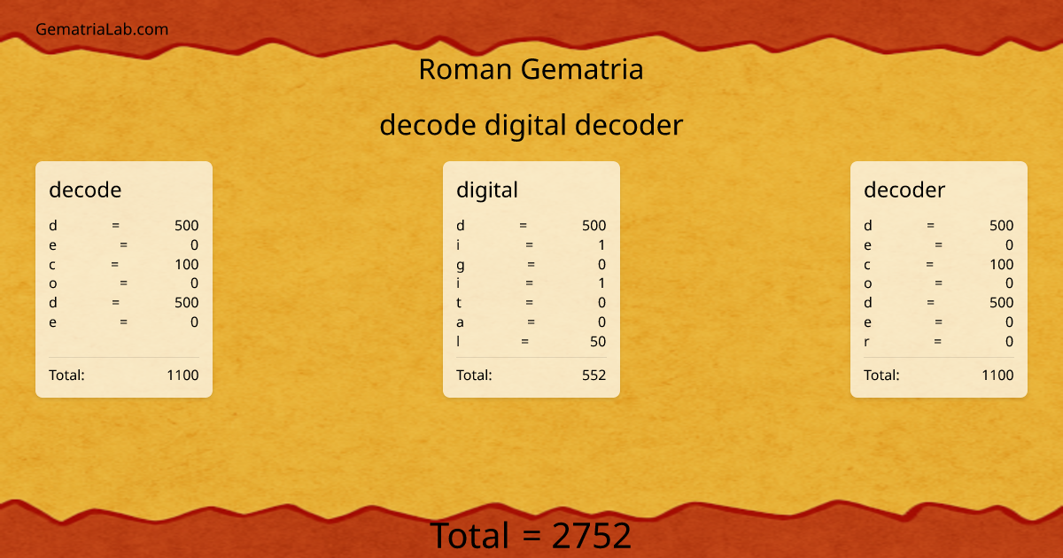 decode digital decoder in roman Gematria